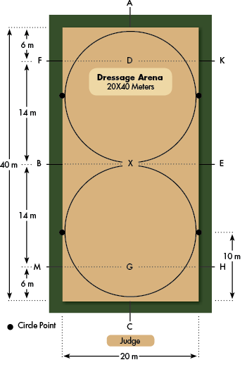 small arena diagram
